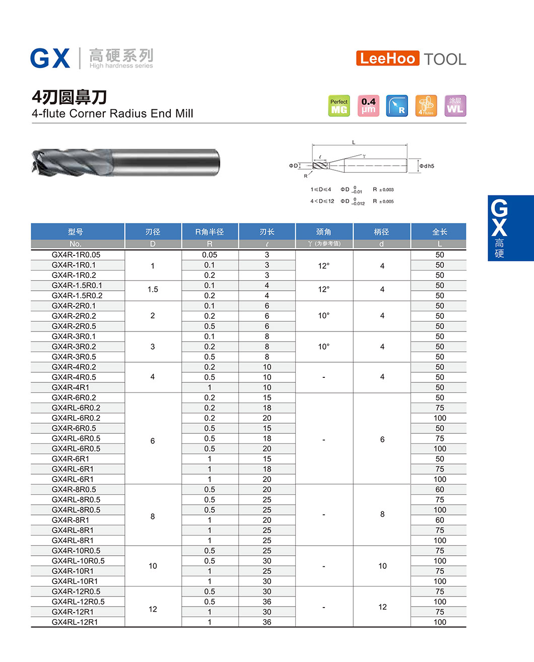 4flute Radius end mill 02.jpg