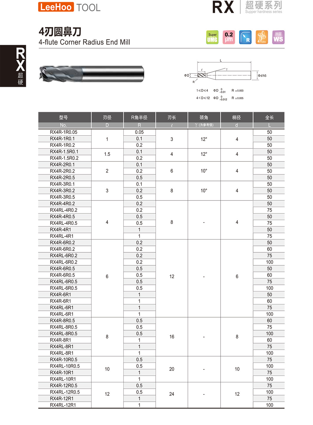RX 4F Coner Radius end mill 01.jpg